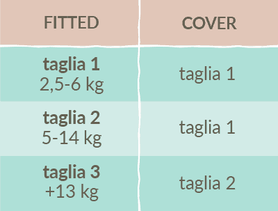 tabella taglie fitted cover